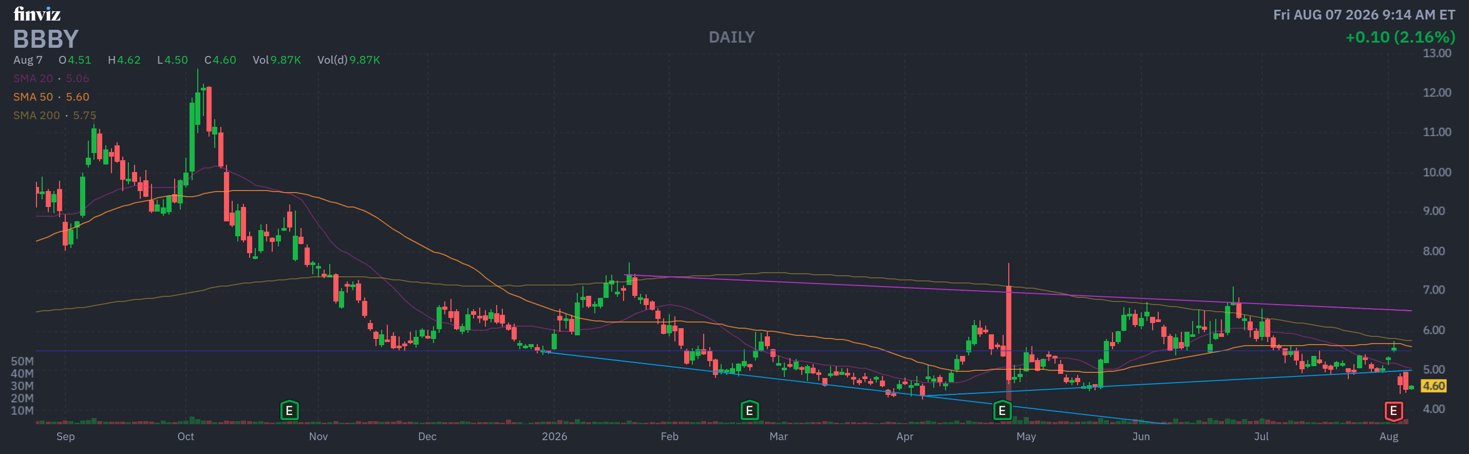 Finviz Chart