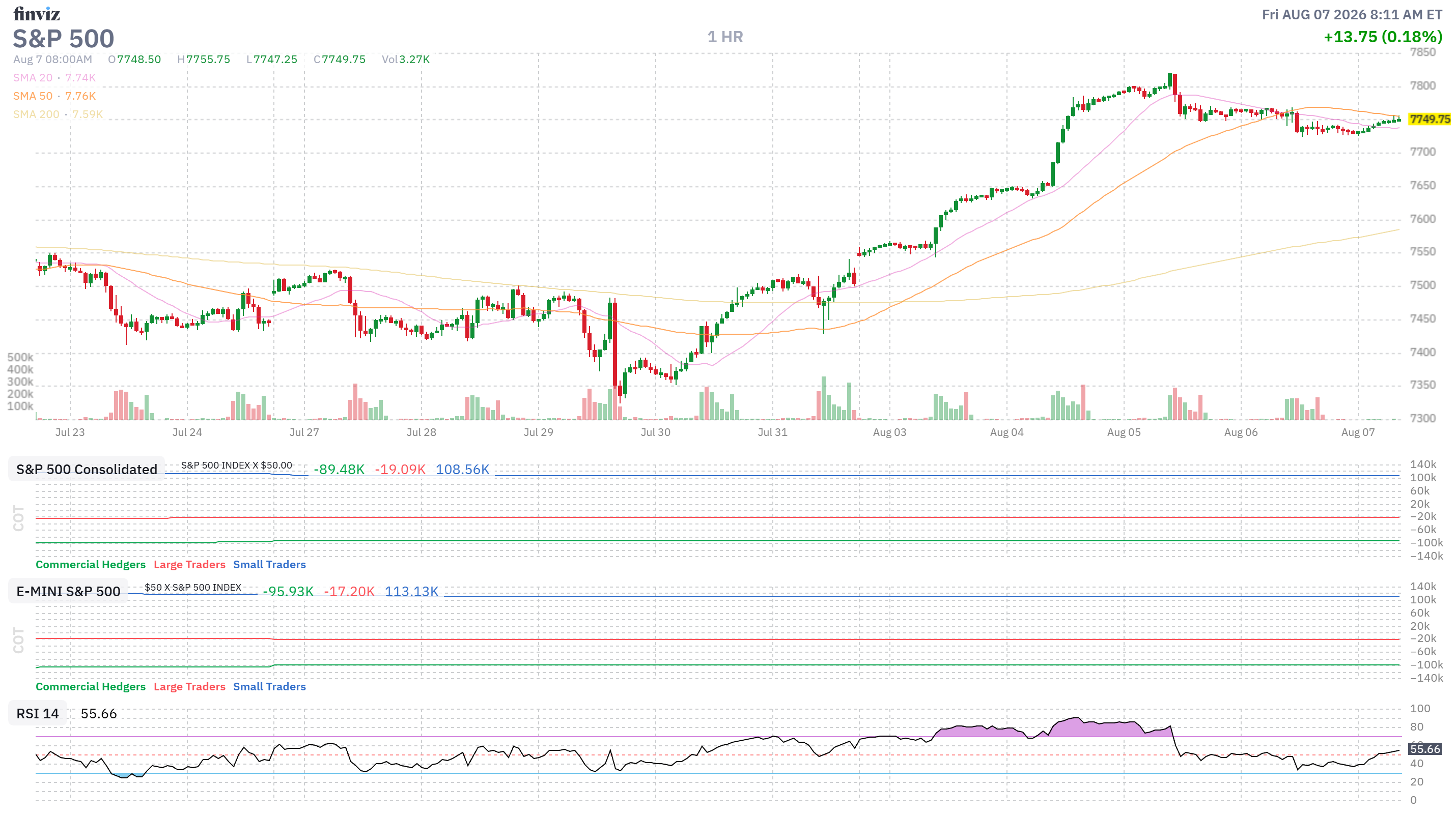 Finviz Chart