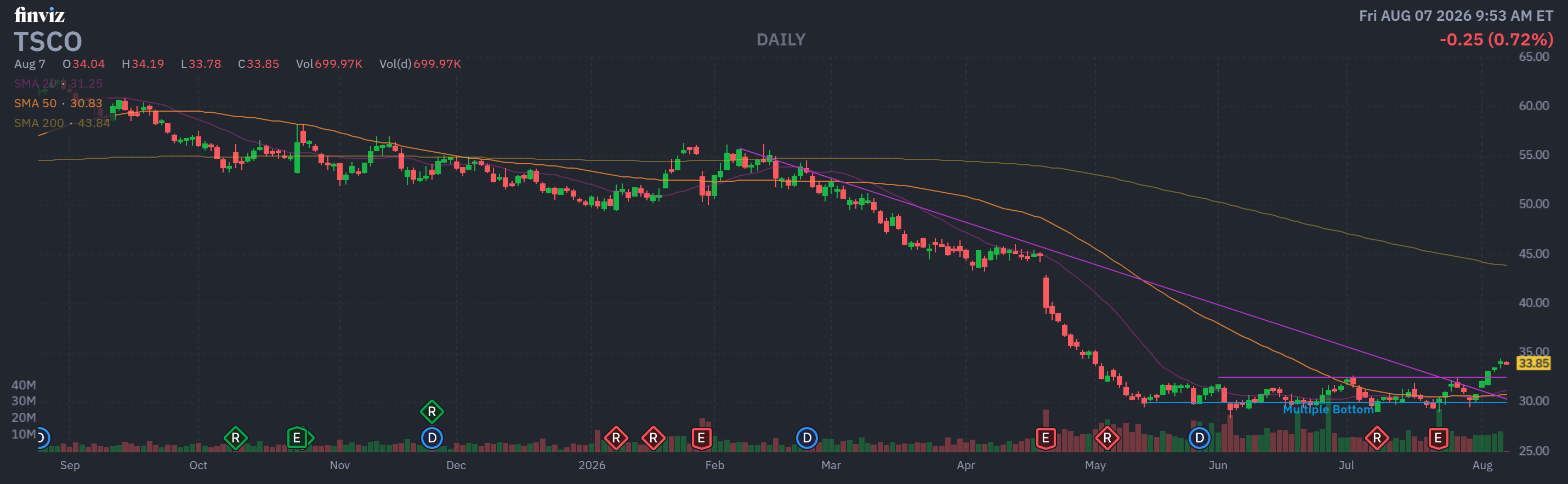 Finviz Chart