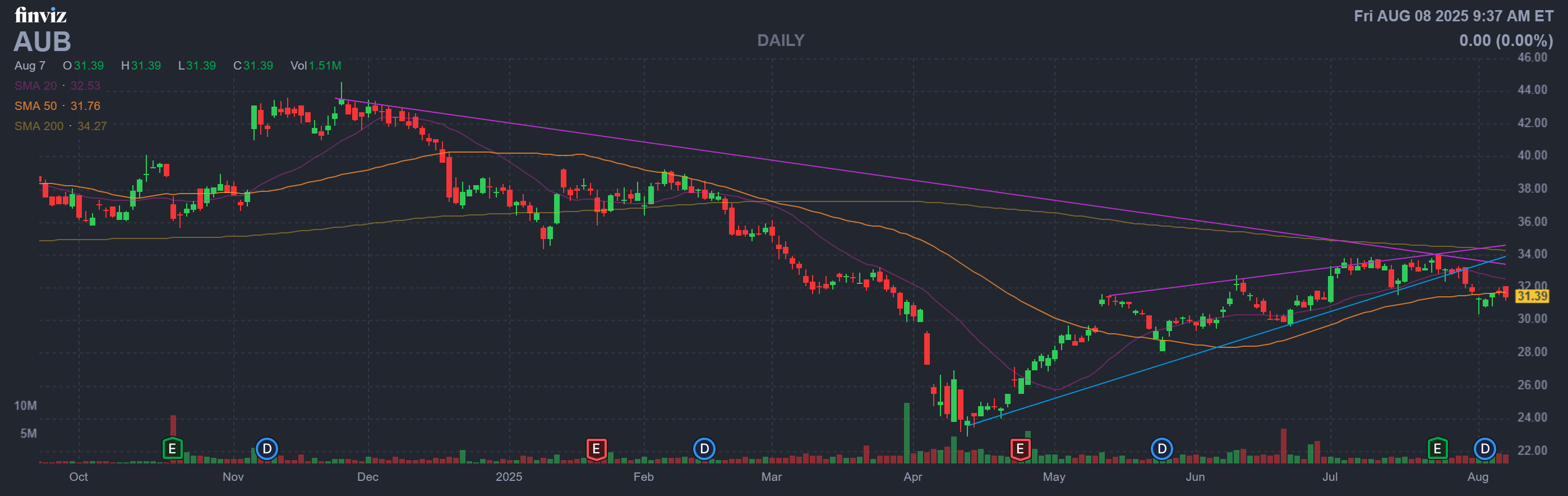 Finviz Chart