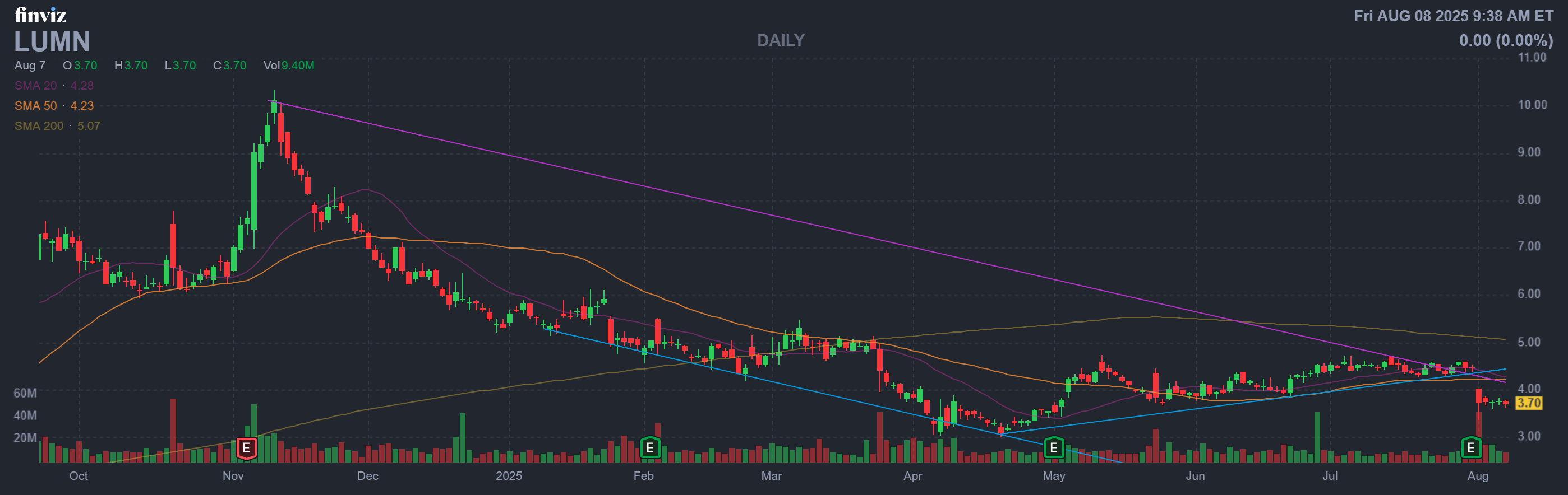 Finviz Chart
