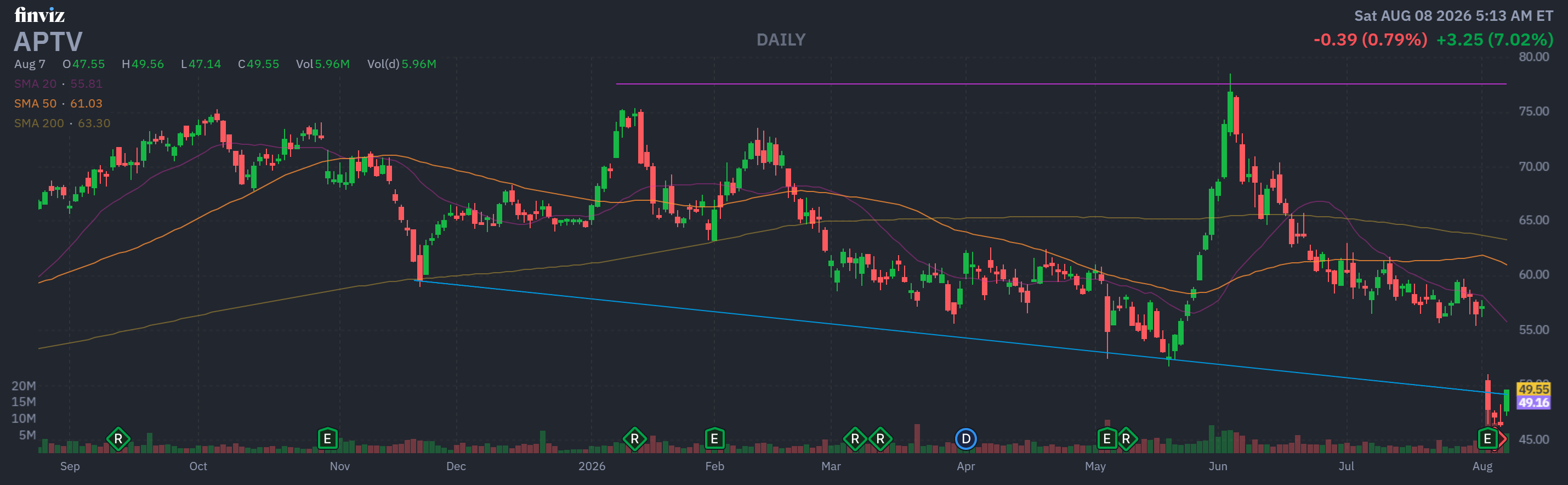 Finviz Chart