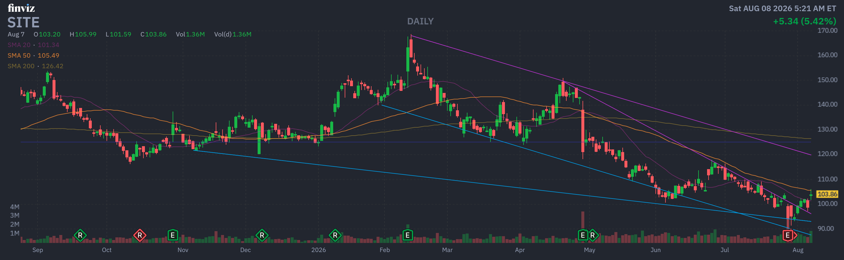 Finviz Chart