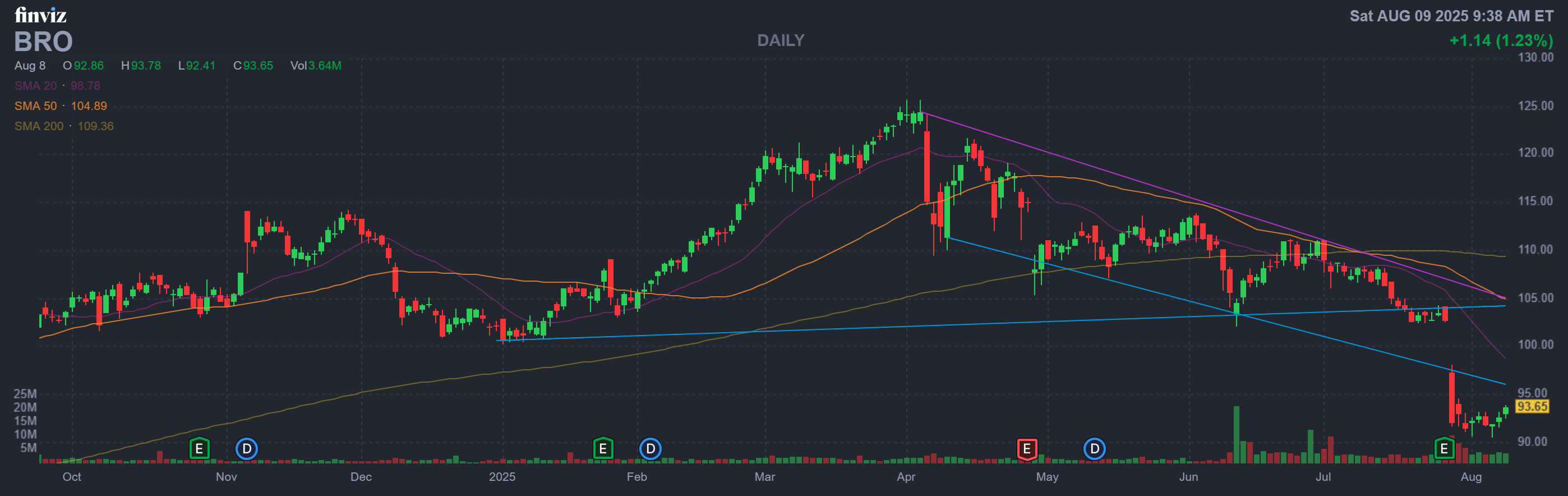 Finviz Chart