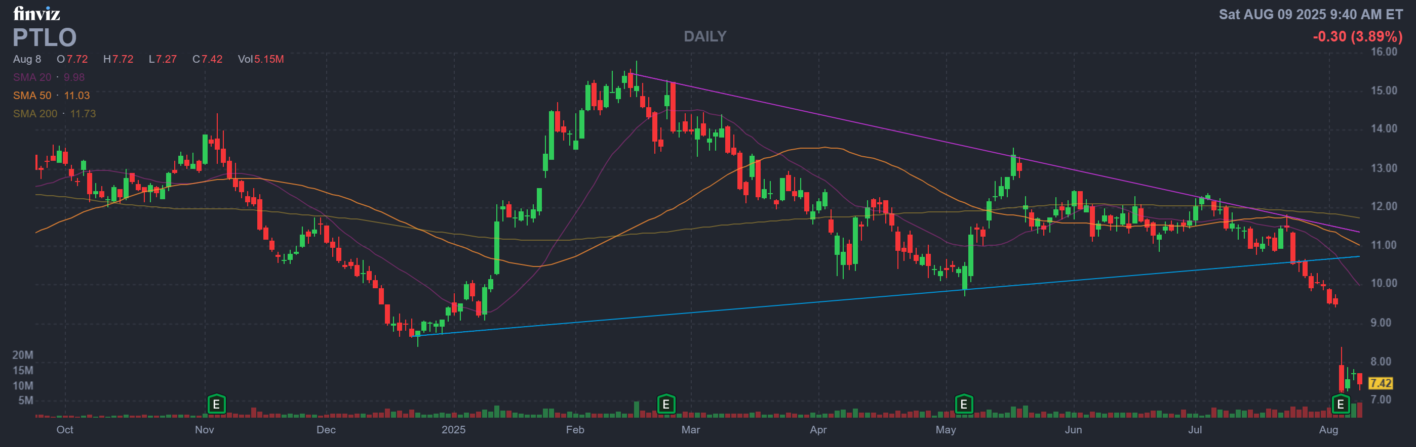 Finviz Chart