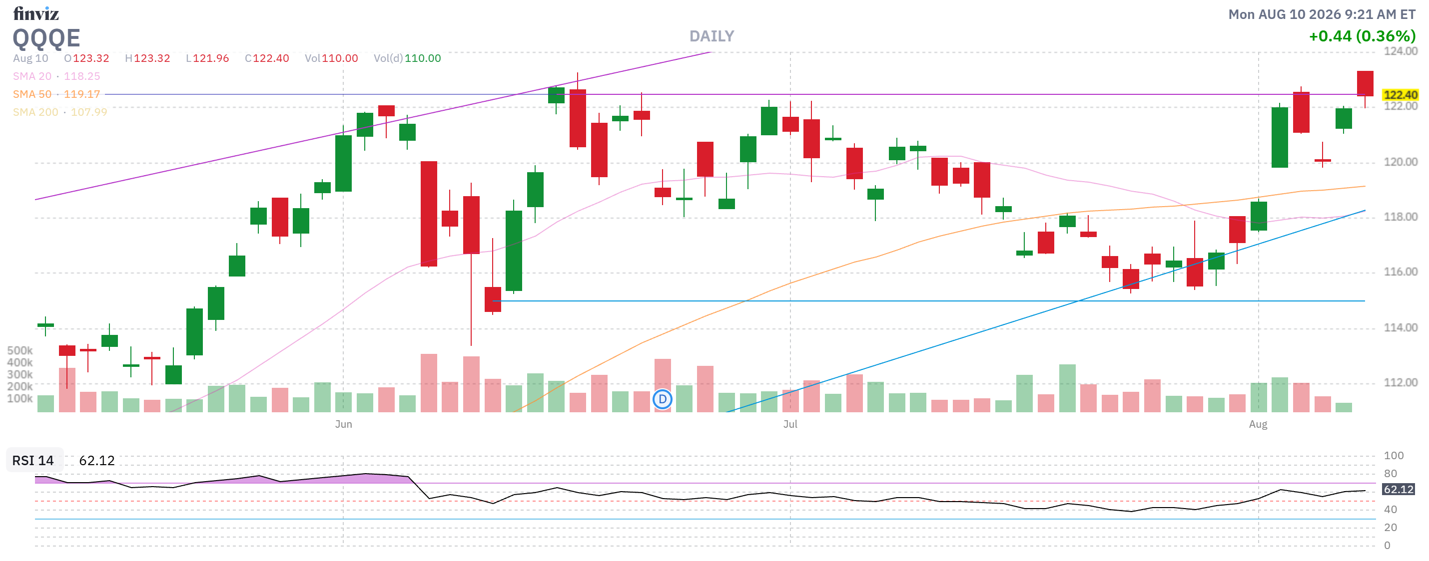 Finviz Chart