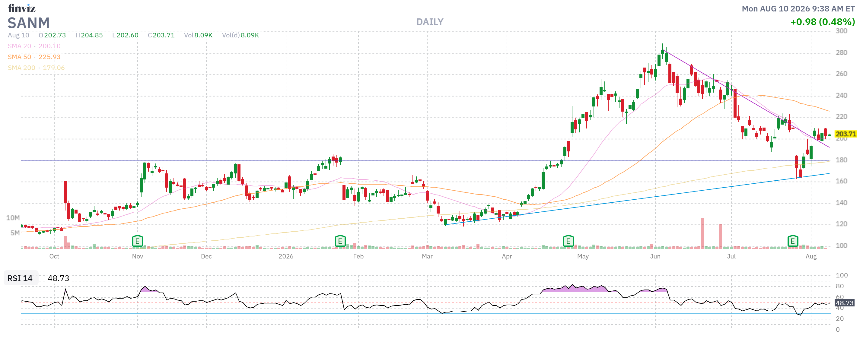Finviz Chart
