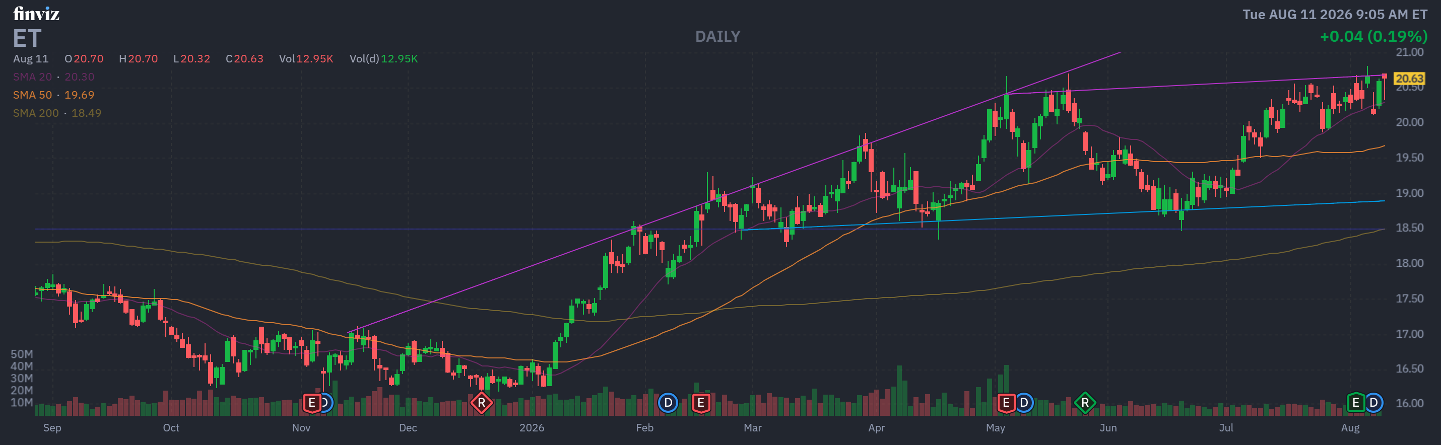 Finviz Chart