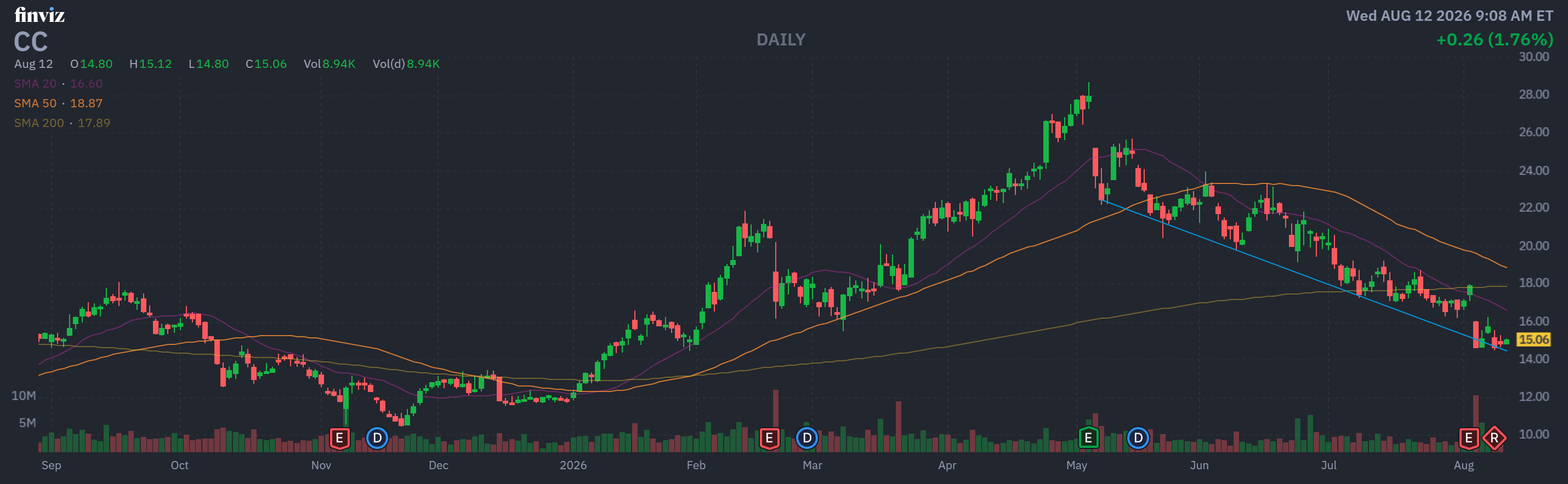 Finviz Chart
