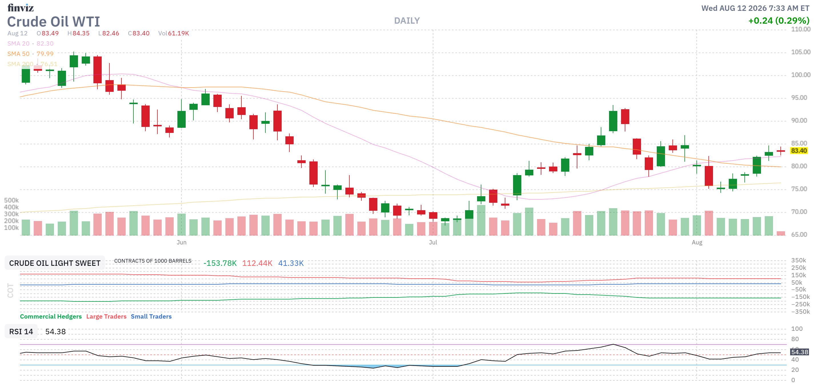 Finviz Chart