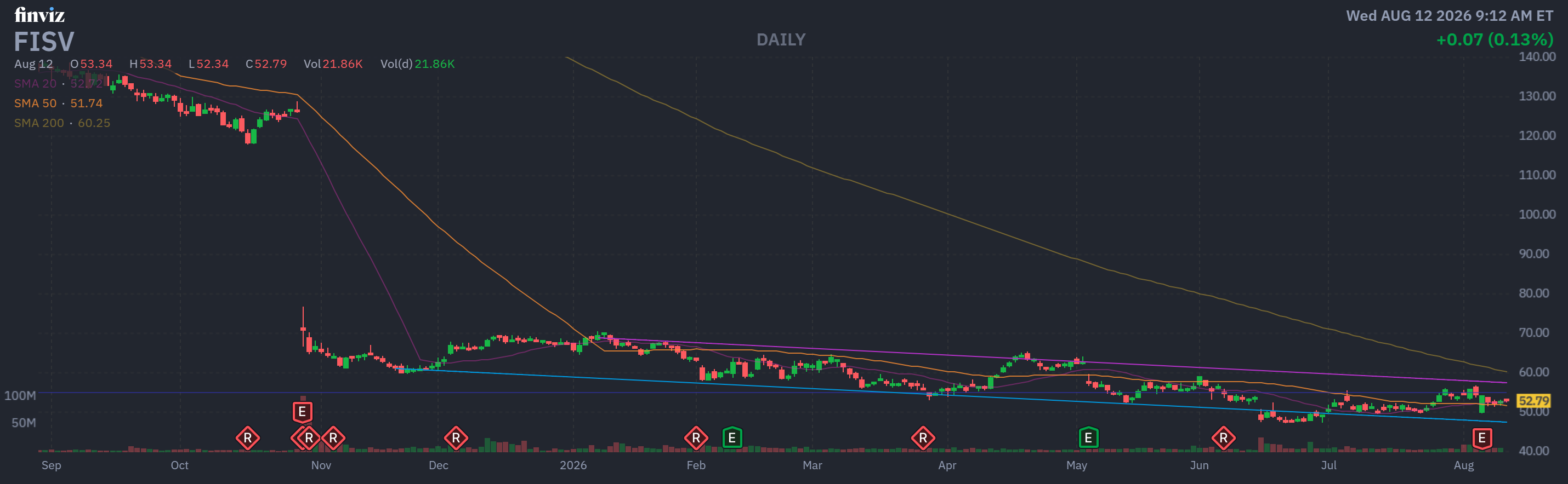 Finviz Chart