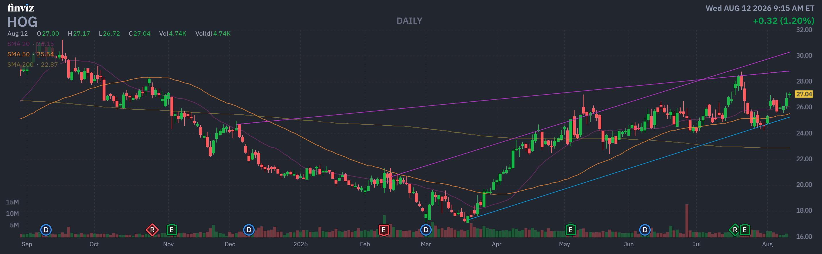 Finviz Chart