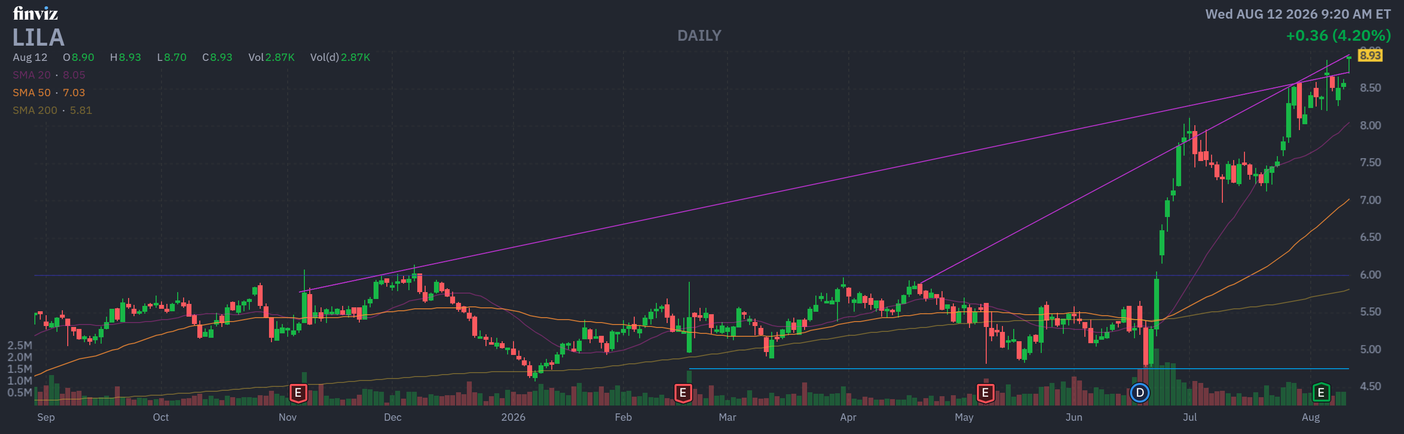 Finviz Chart
