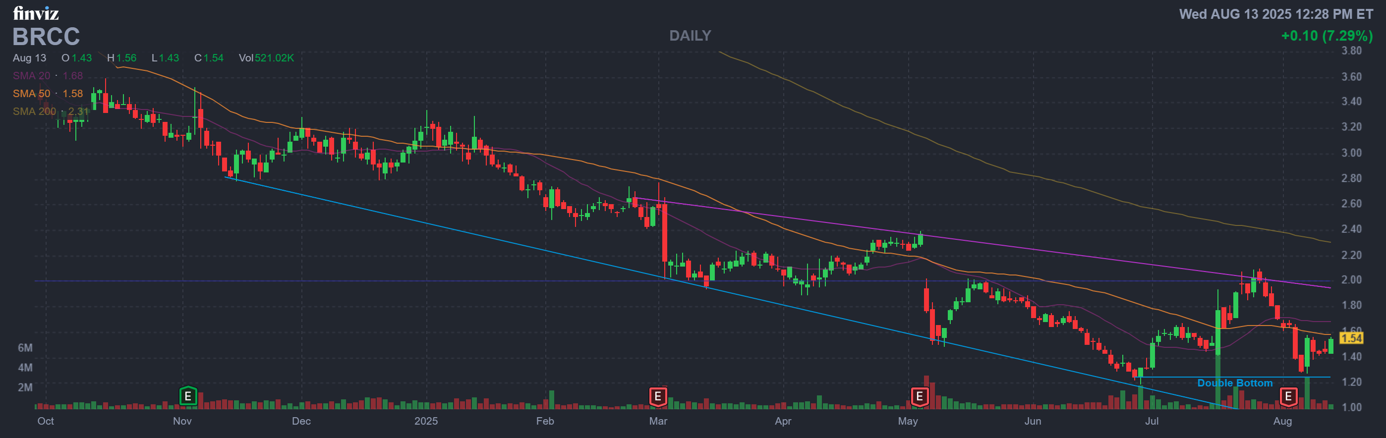 Finviz Chart