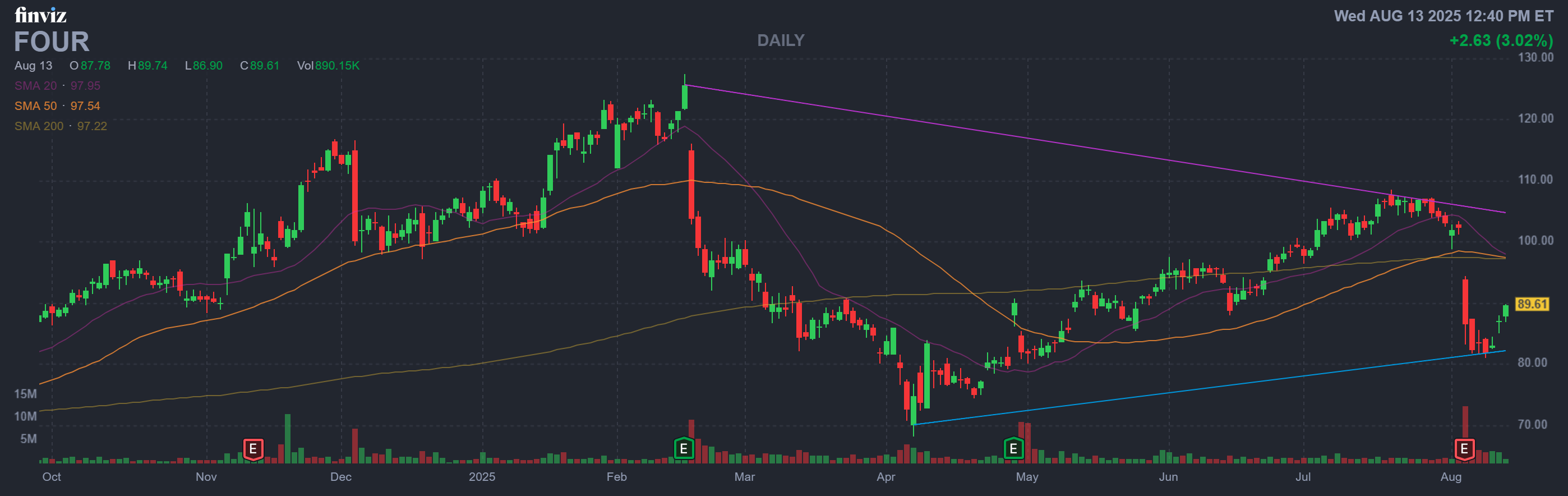 Finviz Chart