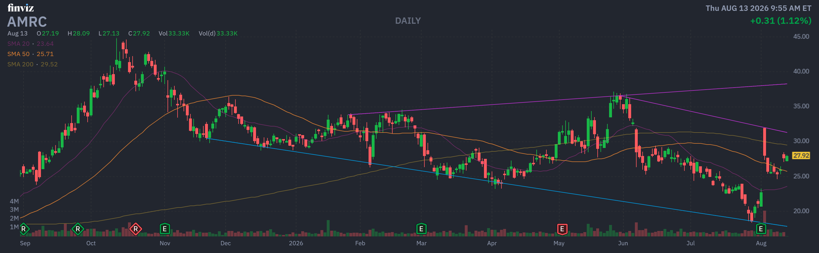 Finviz Chart