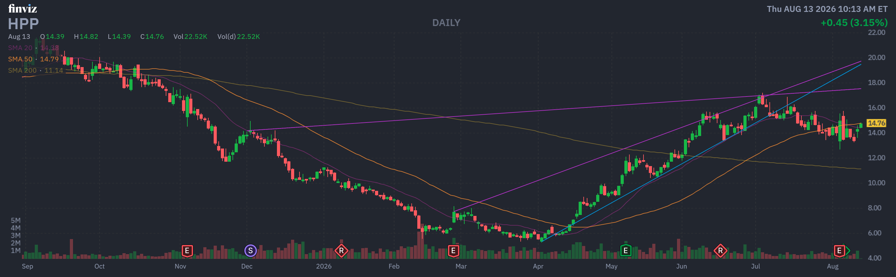 Finviz Chart