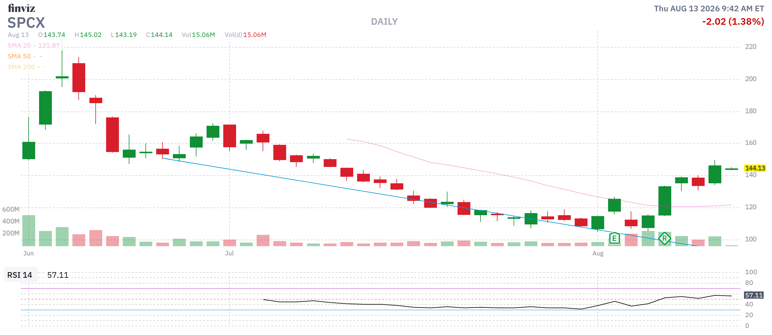 Finviz Chart