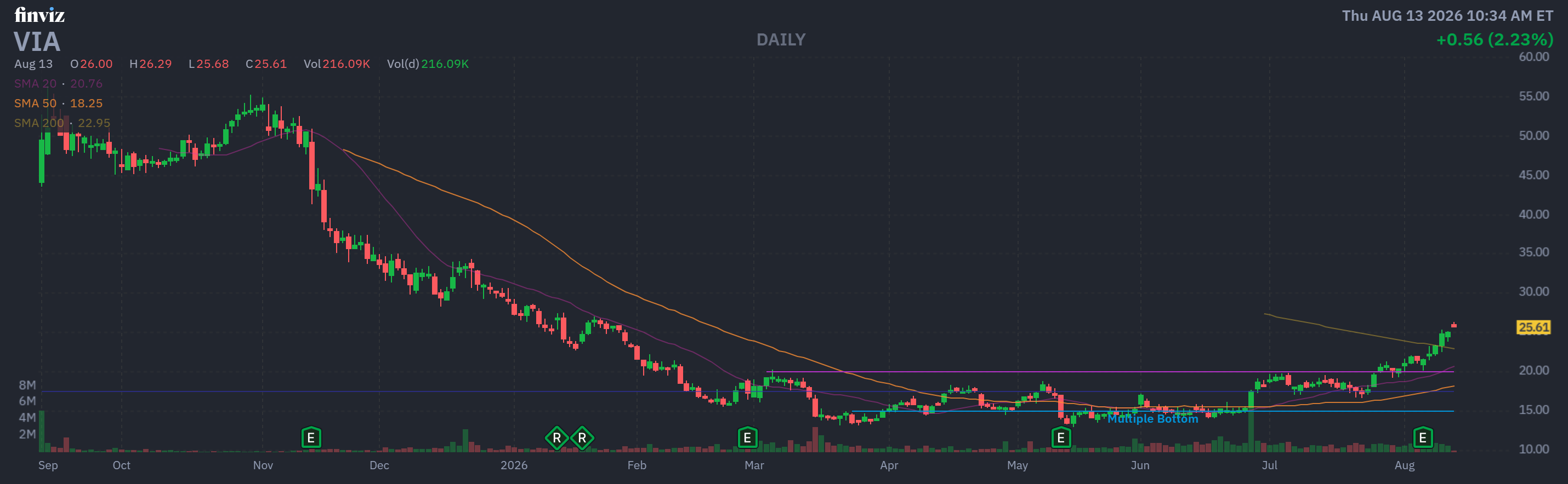 Finviz Chart