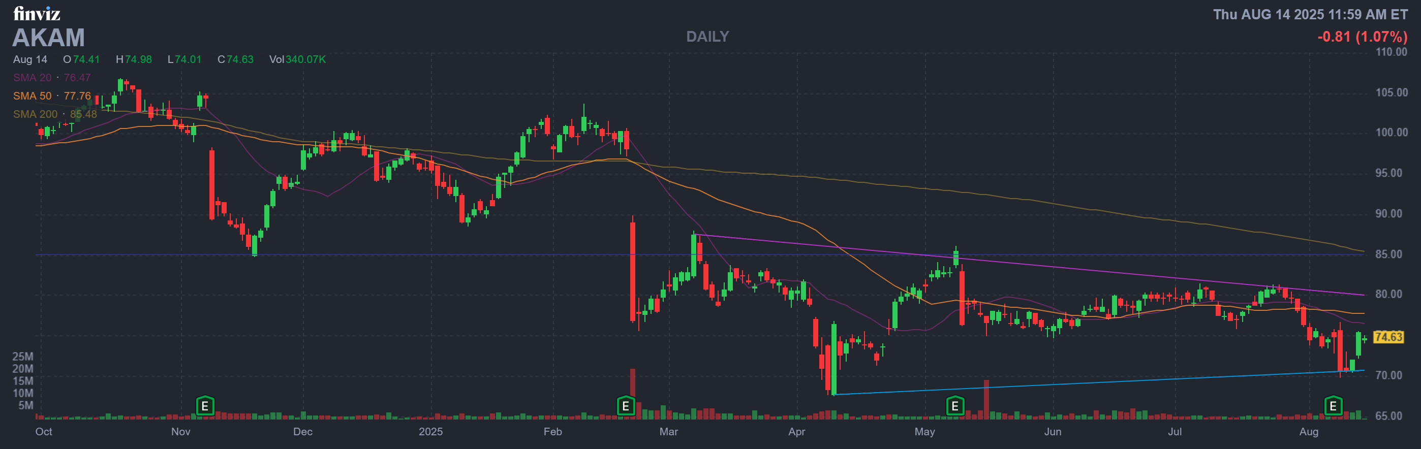 Finviz Chart