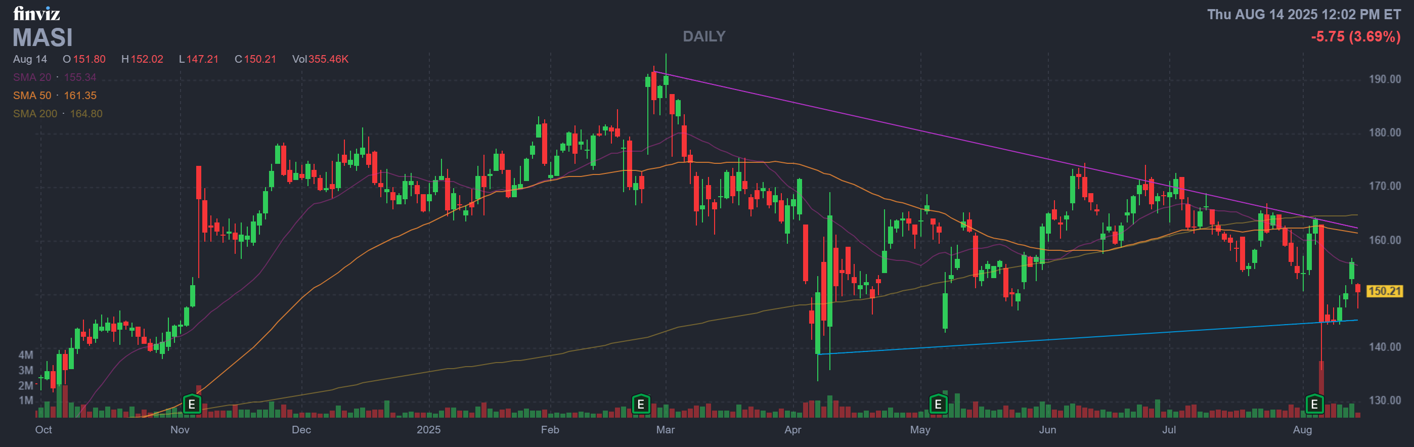 Finviz Chart