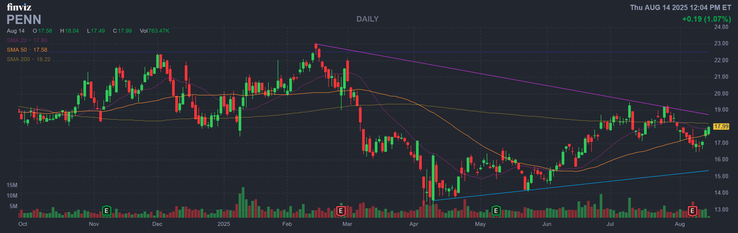 Finviz Chart