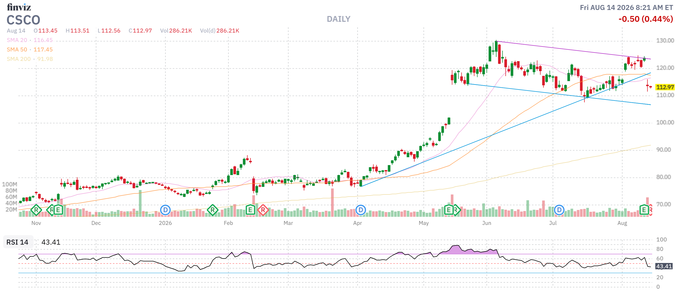 Finviz Chart