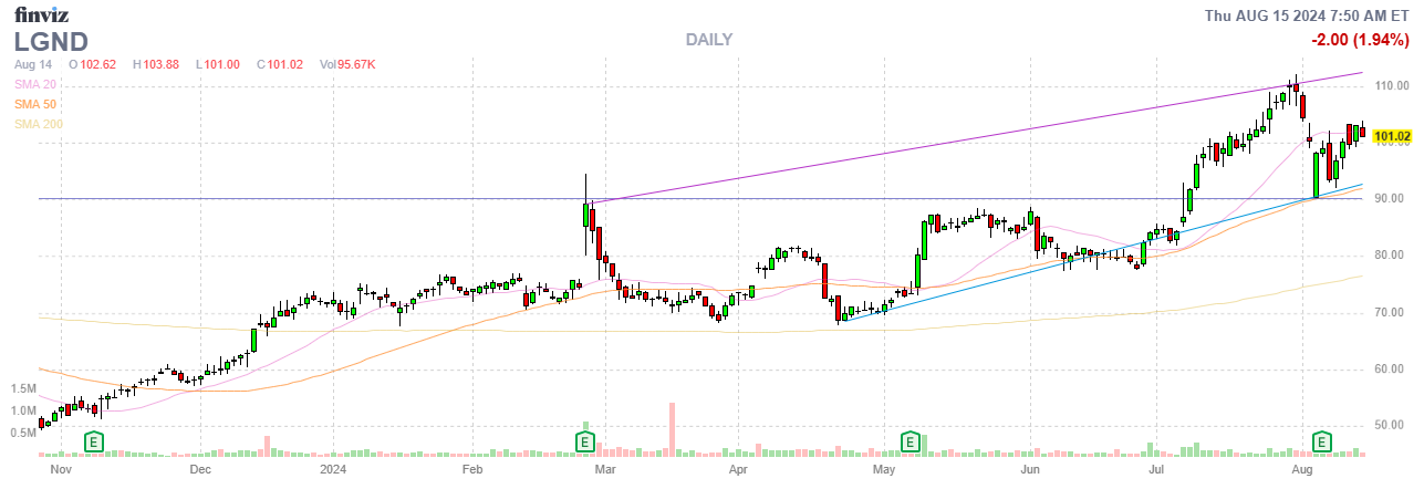 Finviz Chart