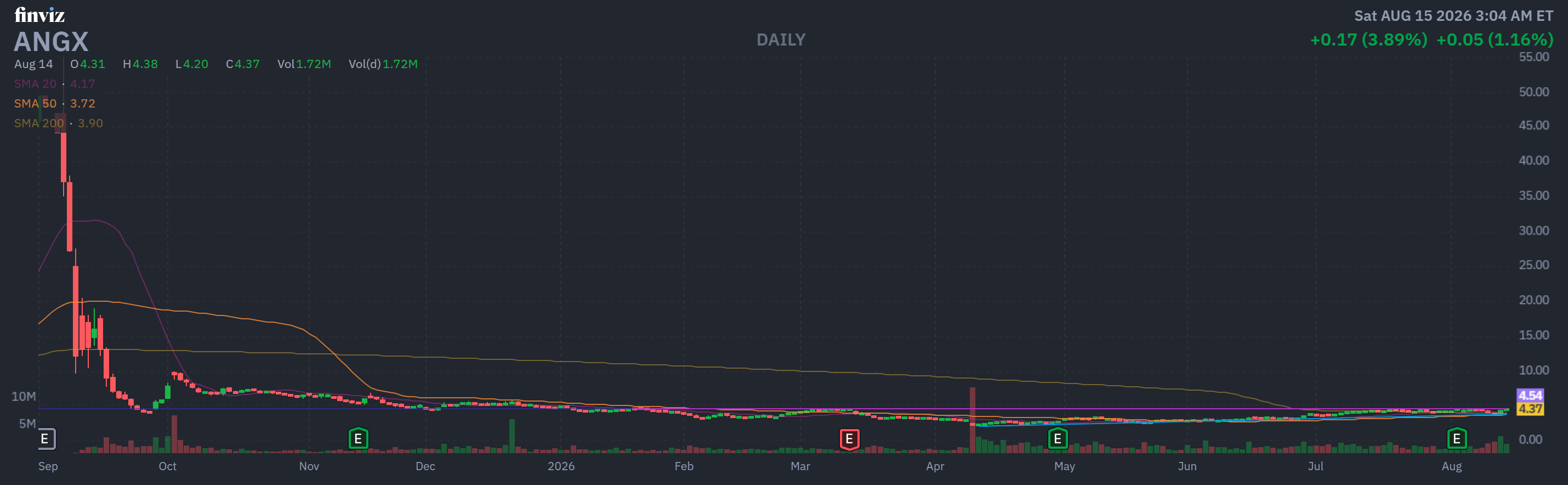 Finviz Chart