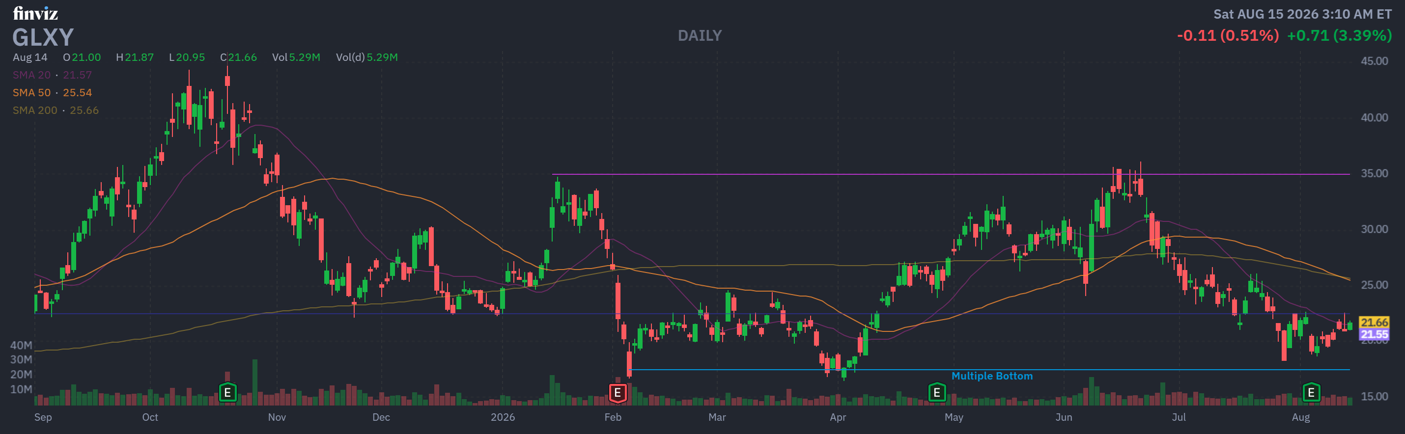 Finviz Chart