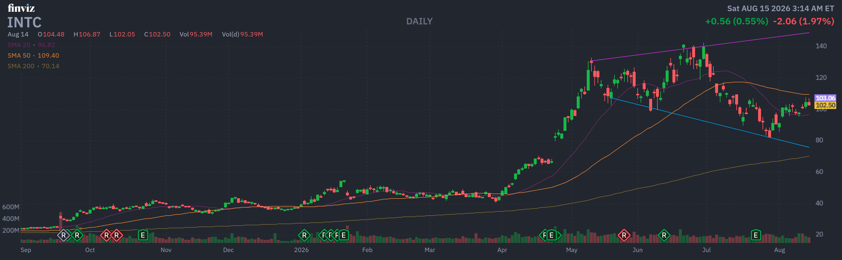 Finviz Chart