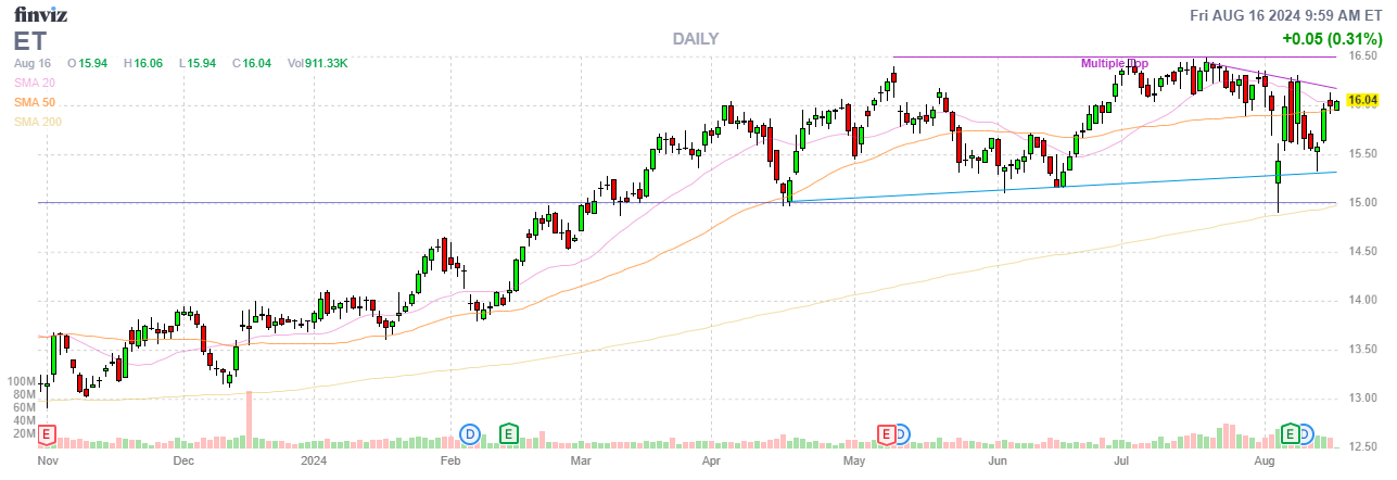 Finviz Chart