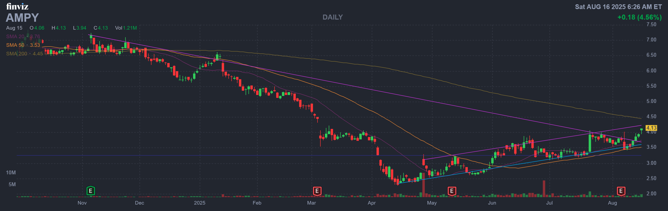 Finviz Chart