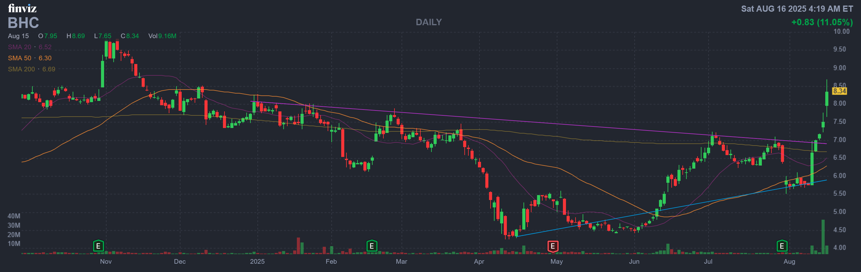 Finviz Chart