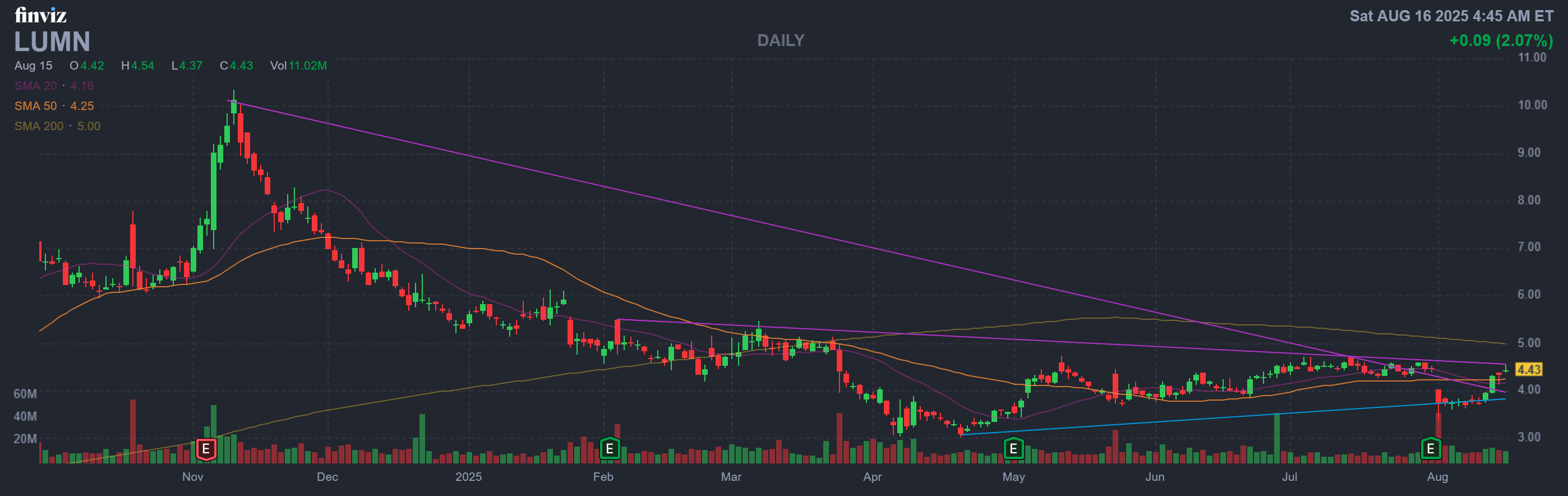 Finviz Chart