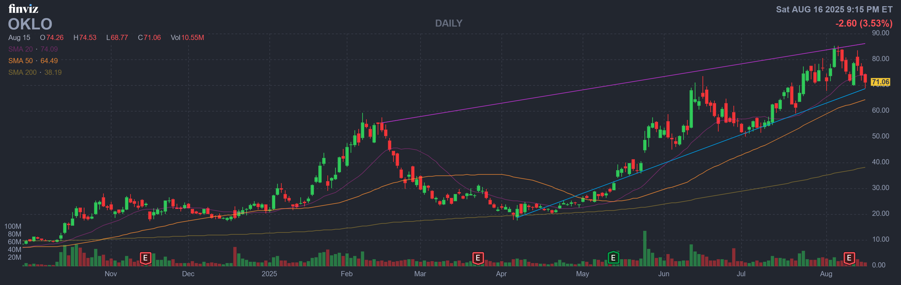 Finviz Chart