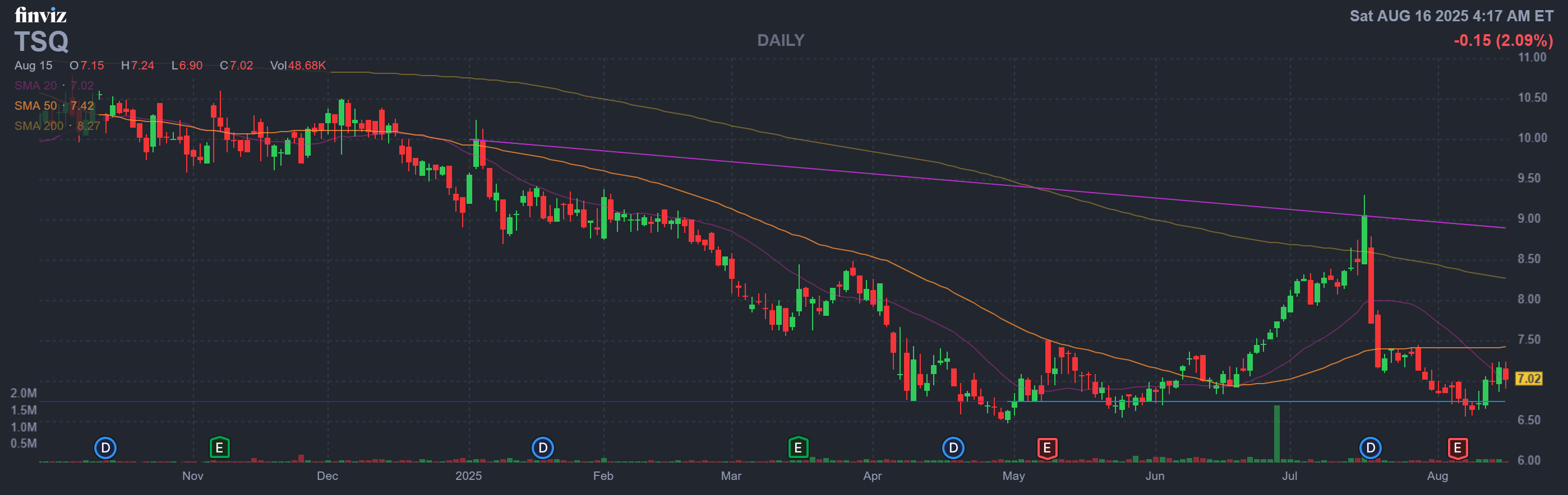 Finviz Chart
