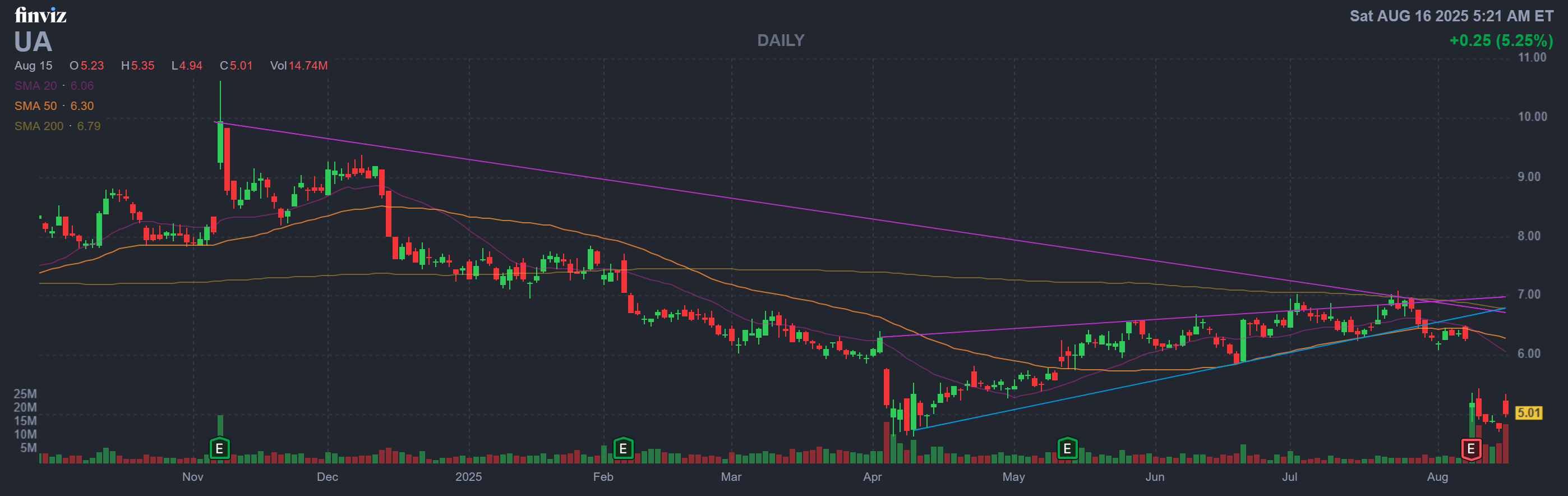 Finviz Chart