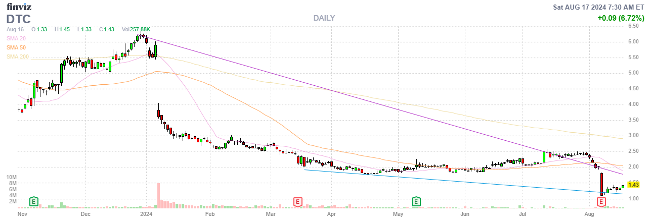 Finviz Chart