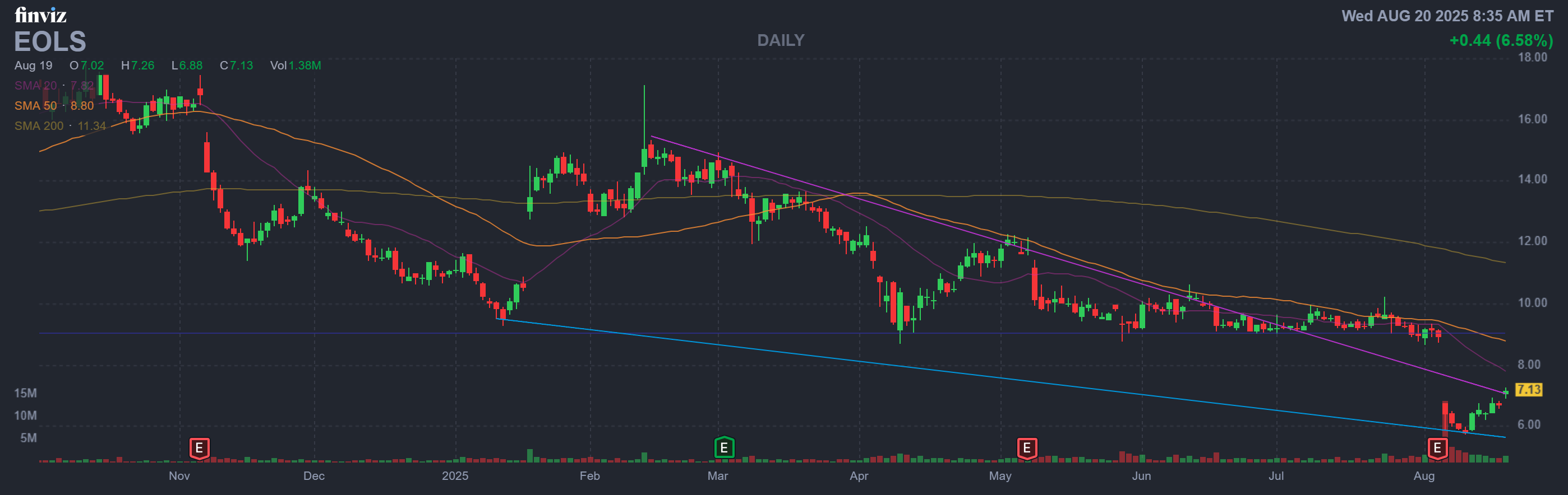 Finviz Chart