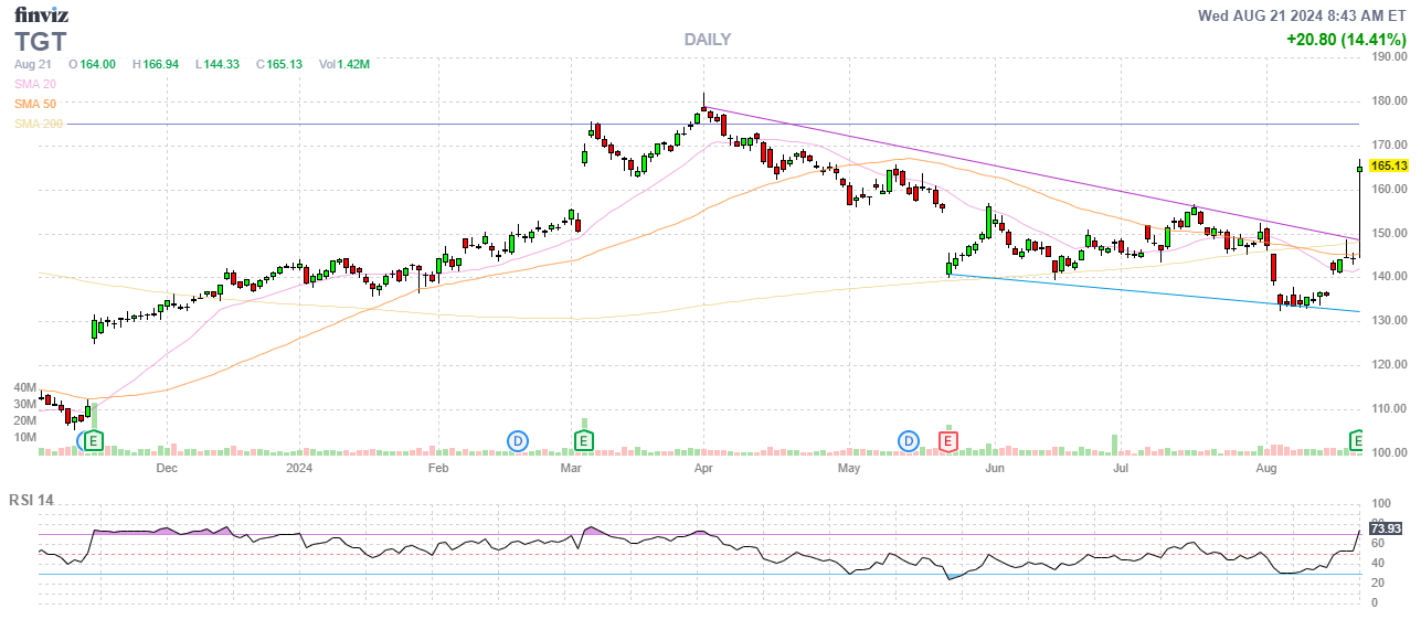 Finviz Chart