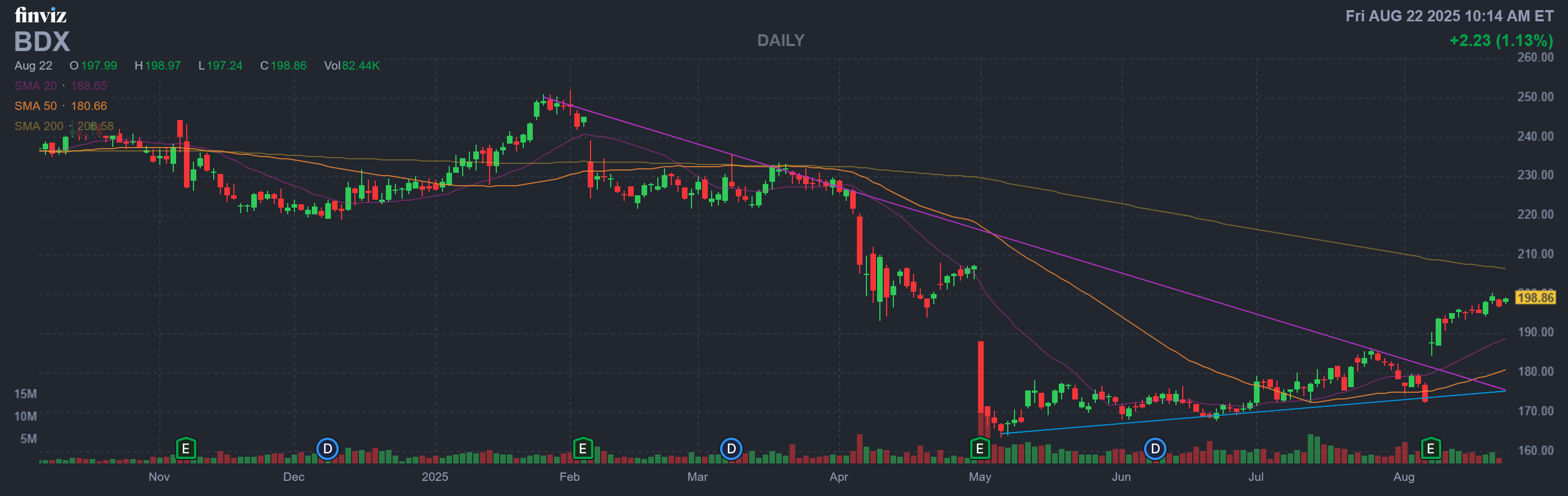 Finviz Chart