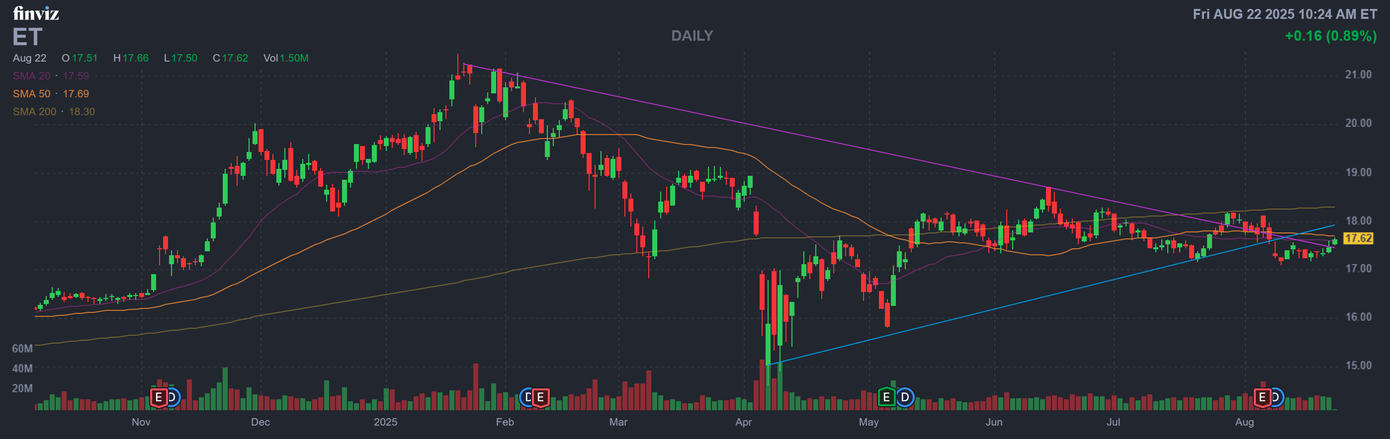 Finviz Chart