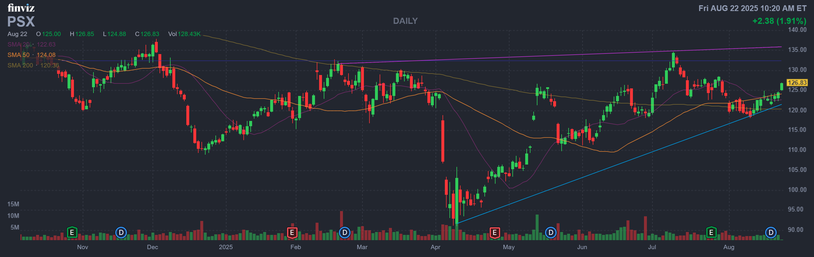 Finviz Chart