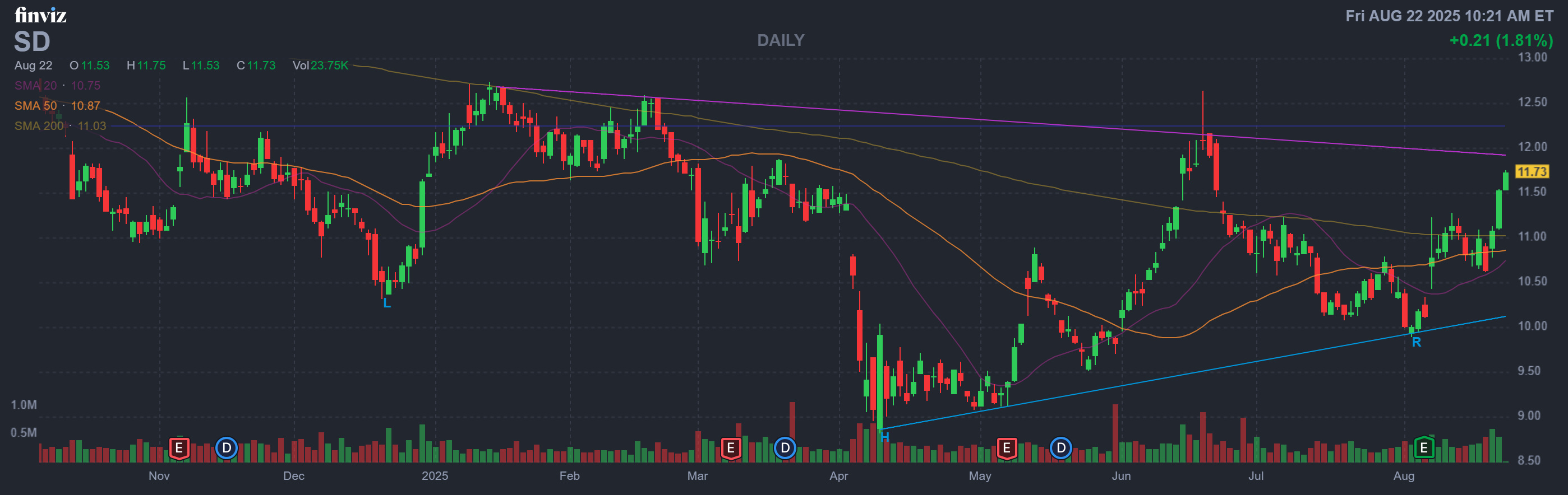 Finviz Chart
