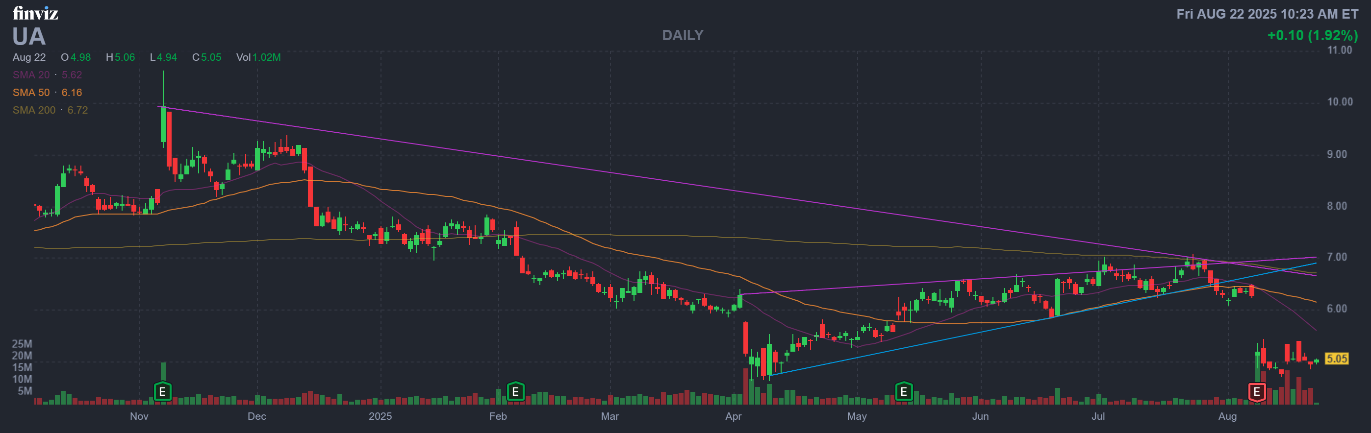 Finviz Chart