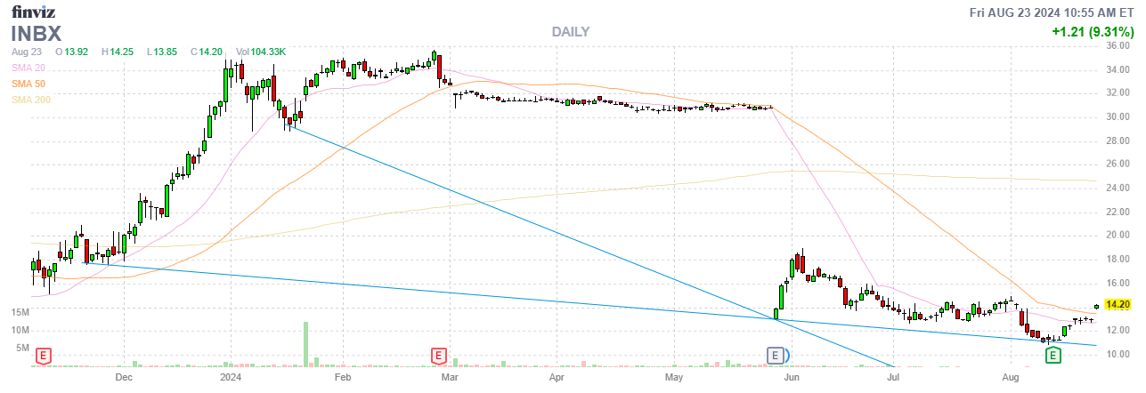 Finviz Chart