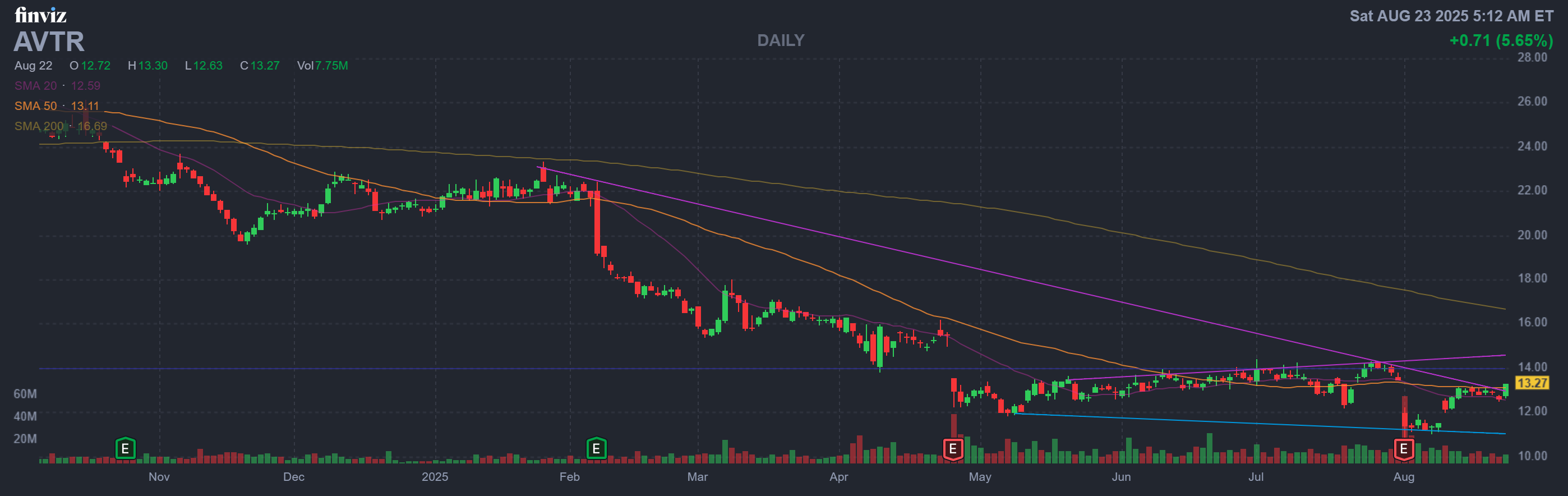 Finviz Chart