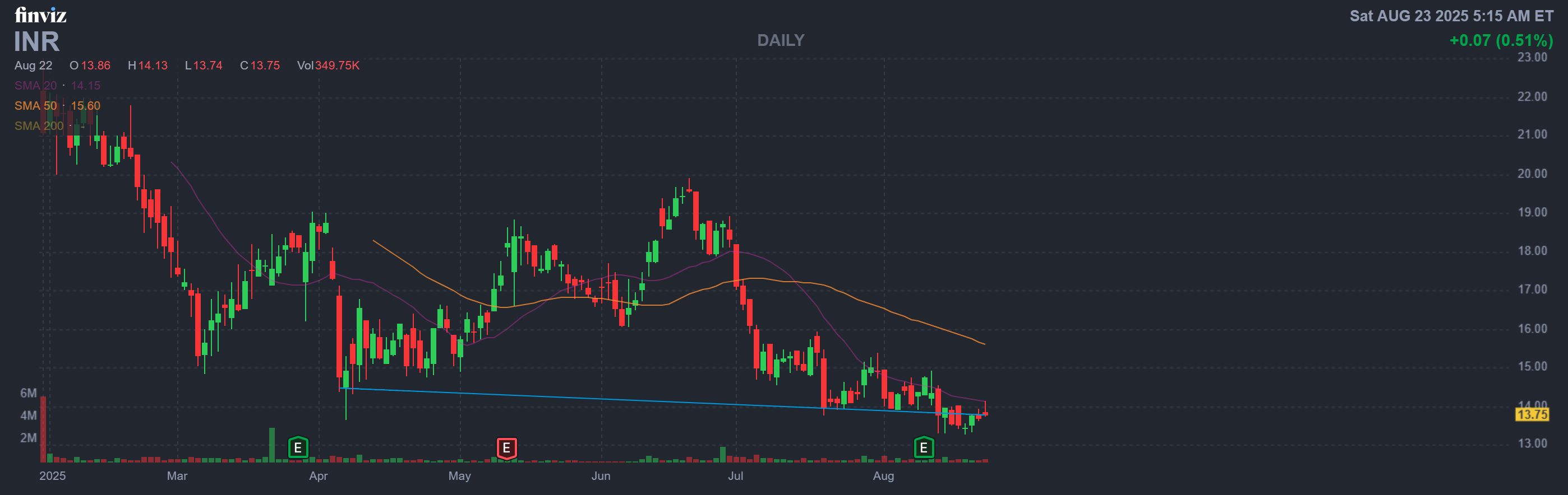 Finviz Chart
