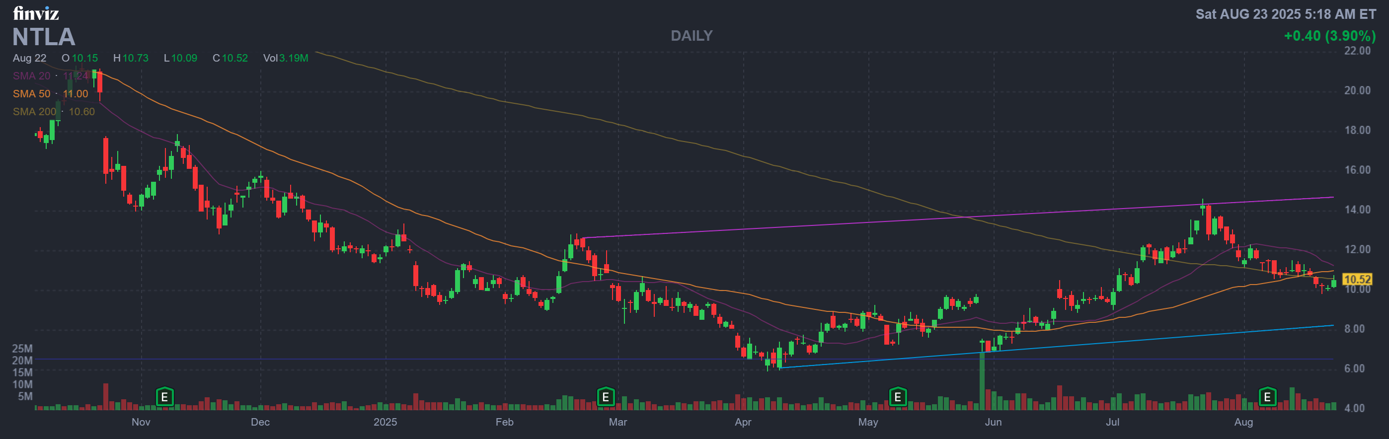 Finviz Chart